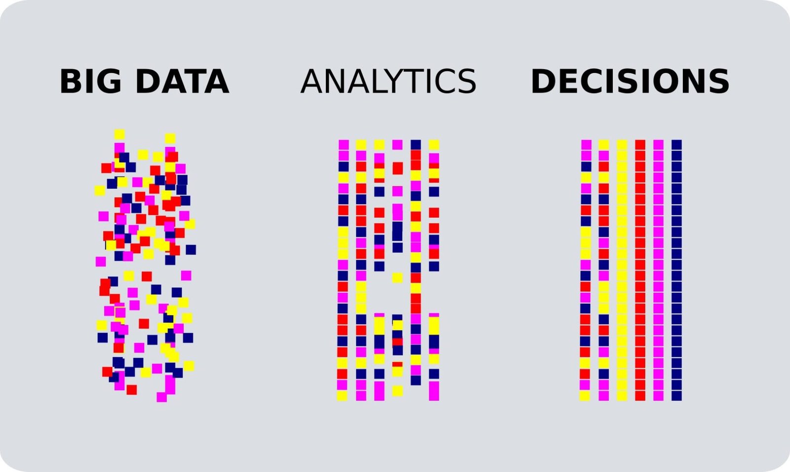 data analytics trends